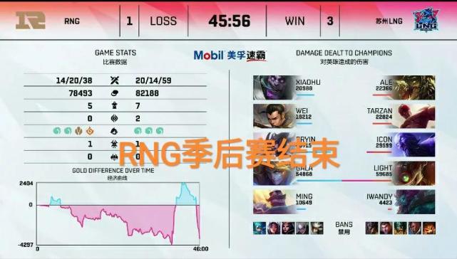 Karsa赛事官方发布逆转新规，RNG争议不断！的简单介绍